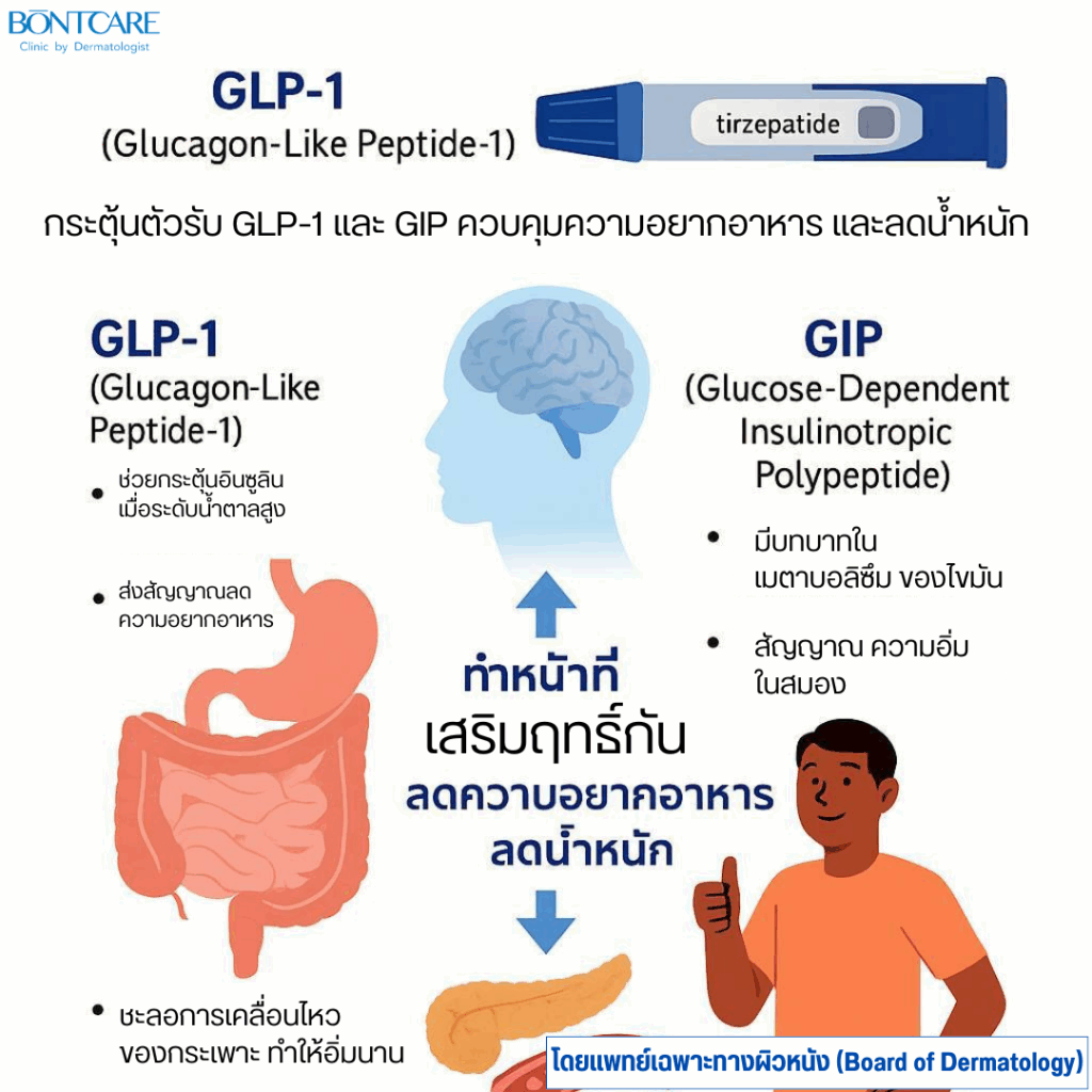glp-1 injury lawsuit What Evidence Do You Need for a GLP-1 Injury Lawsuit?