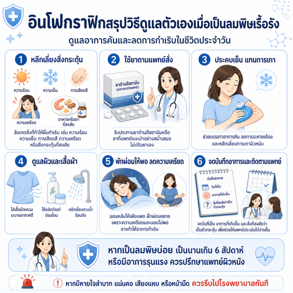 อินโฟกราฟิกสรุปวิธีดูแลตัวเองเมื่อเป็นลมพิษเรื้อรัง